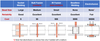 Asahi/America, Inc. - High Purity Piping Systems: Material Selection