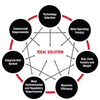 Portescap - Building Reliable Robotic Solutions