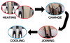Asahi/America, Inc. - An Overview of Infrared (IR) Welding