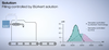 Burkert Fluid Control Systems - Accurate and Cost Saving Filling Applications