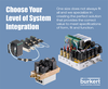 Burkert Fluid Control Systems - Levels of System Integration