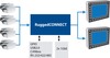 RuggedCONNECT™ Smart Video Switcher-Image