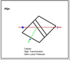 Dayoptics, Inc. - Glan Laser Polarizers