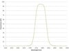 Alluxa, Inc. - Infrared (IR) bandpass and dual band filters