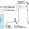 Plast-O-Matic Valves, Inc. - Redundant Anti-Siphon Protection 