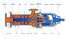 Dickow Pump Company, Inc. - Side-channel Pumps Type SCM