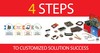 Advanced Interconnections Corp. - Customized Solutions in 4 Steps