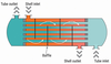 Saint-Gobain Performance Ceramics & Refractories - Heat Exchangers: Your Questions Answered