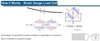 RDP Electrosense - How it Works - Strain Gauge Load Cell 