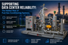 Gaumer Process - Data Centers Are Moving Power Closer to Facility
