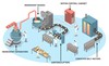 MTE Corporation - Power Quality Solutions for Food & Beverage 