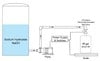 Plast-O-Matic Valves, Inc. - 3-position valve assures filling/dosing accuracy 