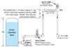 Plast-O-Matic Valves, Inc. - RVDT thermoplastic valve for anti-siphon use