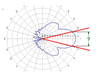 A.H. Systems Inc. - How Antenna Beamwidth Affects Signal Performance