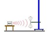 A.H. Systems Inc. - How to Perform a Radiated Emissions Measurement