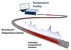 Luna Innovations - Map Temperature Profiles with Fiber Optic Sensors