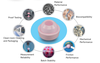 Suntech Applied Materials (Hefei) Co.,Ltd - New Products-Ceramic Hip Joint Ball & Liner