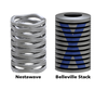 Powerful, Compact New Nestawave™ Spring-Image