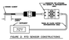 HOW TO SELECT THE RIGHT TEMPERATURE SENSOR-Image