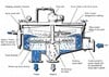 Easy to install, self-contained Gravity Strainer-Image