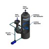 Branch Environmental Corp. - How to Remove Acid from Gas