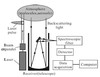 CNI Laser(Changchun New Industries Optoelectronics Co., Ltd.) - LIDAR - Light Detecting and Ranging