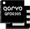 Qorvo - 2x20W, 48V, 3.4 - 3.8GHz, Dual GaN RF Transistor