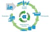 Alpha Recycling Services for Solder Waste-Image