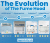 The Evolution of The Fume Hood-Image