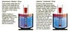 ARDE Barinco, Inc. - Maximize Efficiency with Reversible Homogenizers