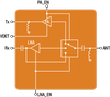 Skyworks Solutions, Inc. - New Front-end Module Powering Wi-Fi 6 Applications