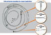 Conax Technologies - Cable and Harness Assemblies Power industry Guide