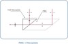 Dayoptics, Inc. - Micro-Optics Assembly