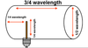 Red Pitaya - Building an FMCW Radar From Scratch