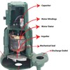 Kelco Industries - Quality Seals at Competitive Prices 