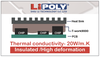 Shiu Li Technology Co., Ltd - LiPOLY-20.0 W/m*K Thermal Conductive Gap Filler 