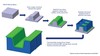 General Plastics Manufacturing Co. - TRANSFORMING POLYURETHANE FOAM 