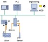 STEGO - IS IO-LINK HERE TO STAY?