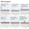 Hangzhou X-mag Inc. - Precision Micro Magnet Coating Options