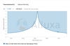 Alluxa, Inc. - Ultra Narrow Bandpass Filter/ 1064.4-0.85 OD6