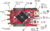 Red Pitaya - Customization options