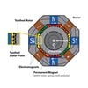 Clippard - How Stepper Motors Deliver Ultra-Fine Control
