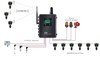 Safeguard Analytics - 6 Benefits of Fixed & Wireless Gas Detection