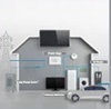 Zhejiang Benyi Electrical Co., Ltd - Solar energy storage and EV charging solution
