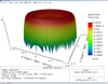 Shanghai Optics - Case Study: Achromatic Laser Beam Expander