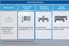 Excelitas Noblelight America LLC - IR Process Improves EV Battery Production 80%