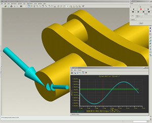PTC/Creo
