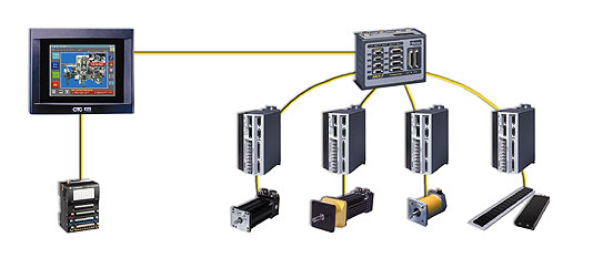 Electromechanical Automation Division Products