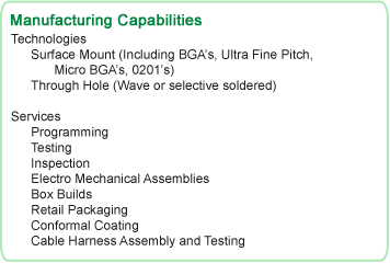 Profab Electronics, Inc.