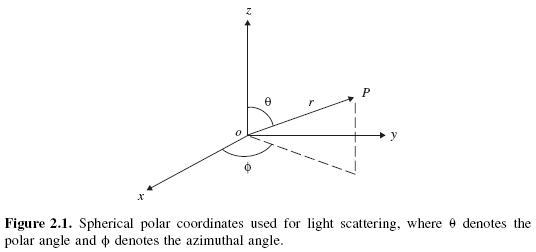Figure 2.1. Spherical polar coordinates used for light scattering, where θ denotes the polar angle and φ denotes the azimuthal angle.